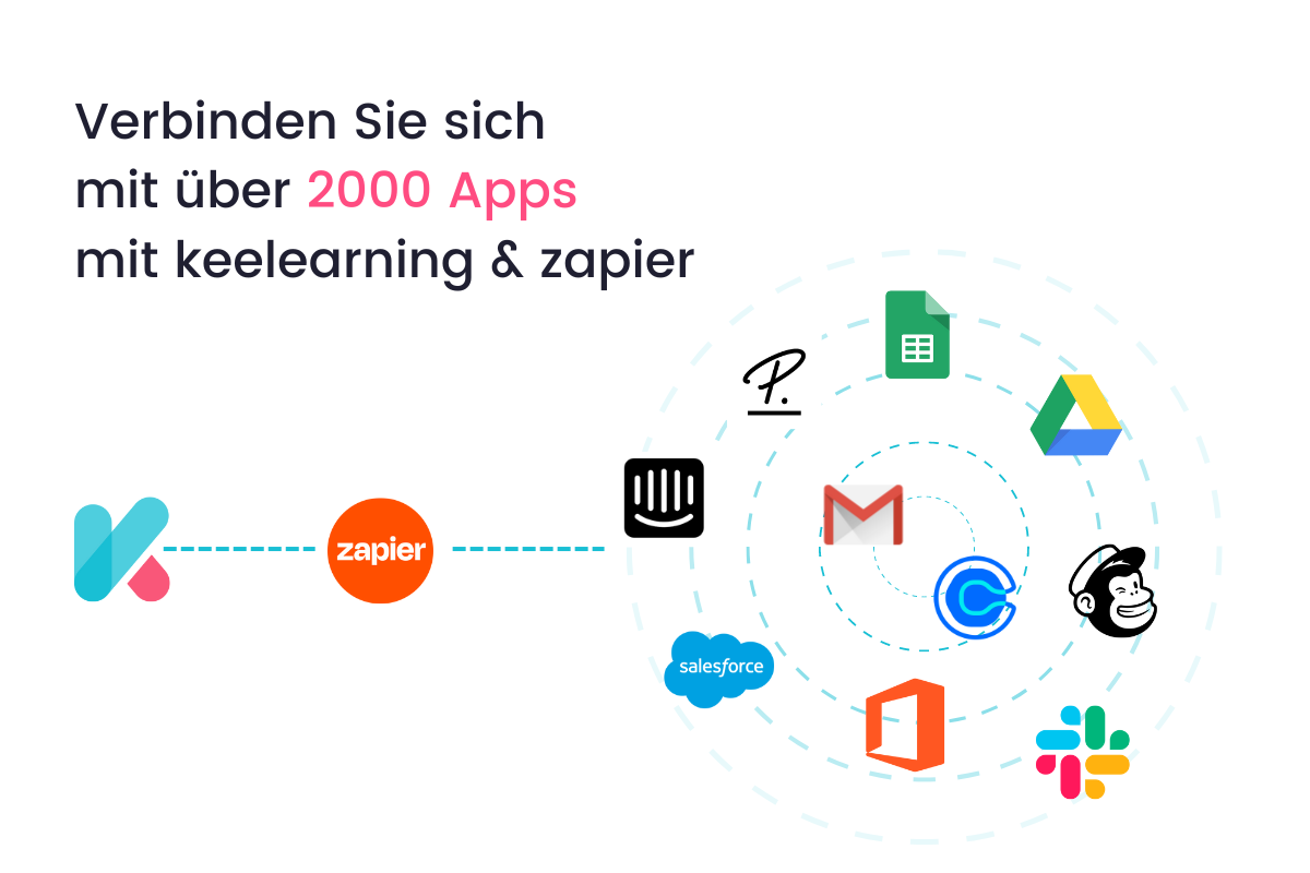 keelearning zapier